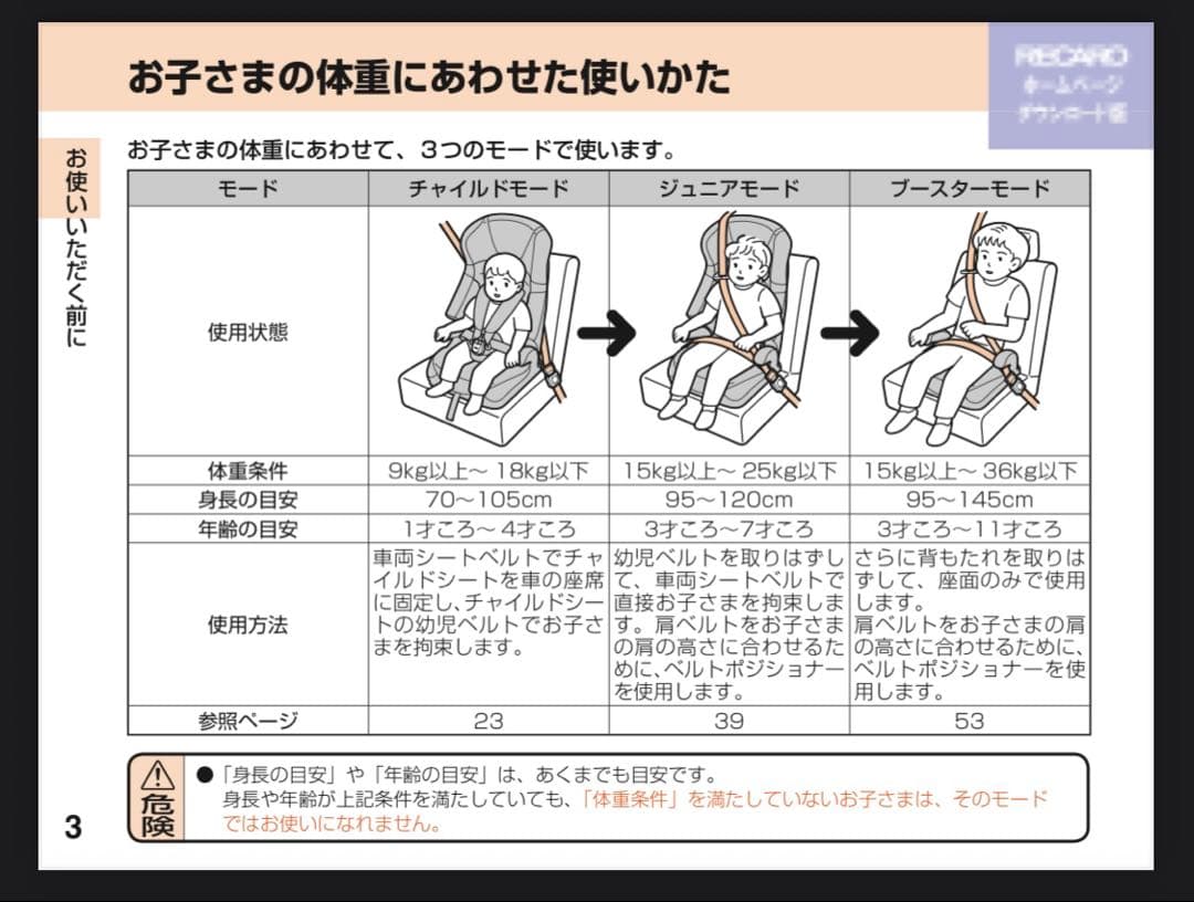 RECARO レカロ　チャイルドシート　ジュニアシート