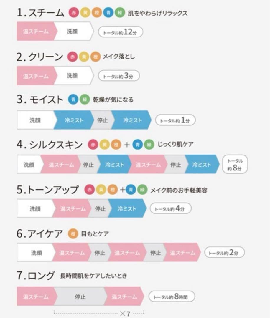 YAMAN フェイススチーマー　フォトケア　IS-101 エイジングケア