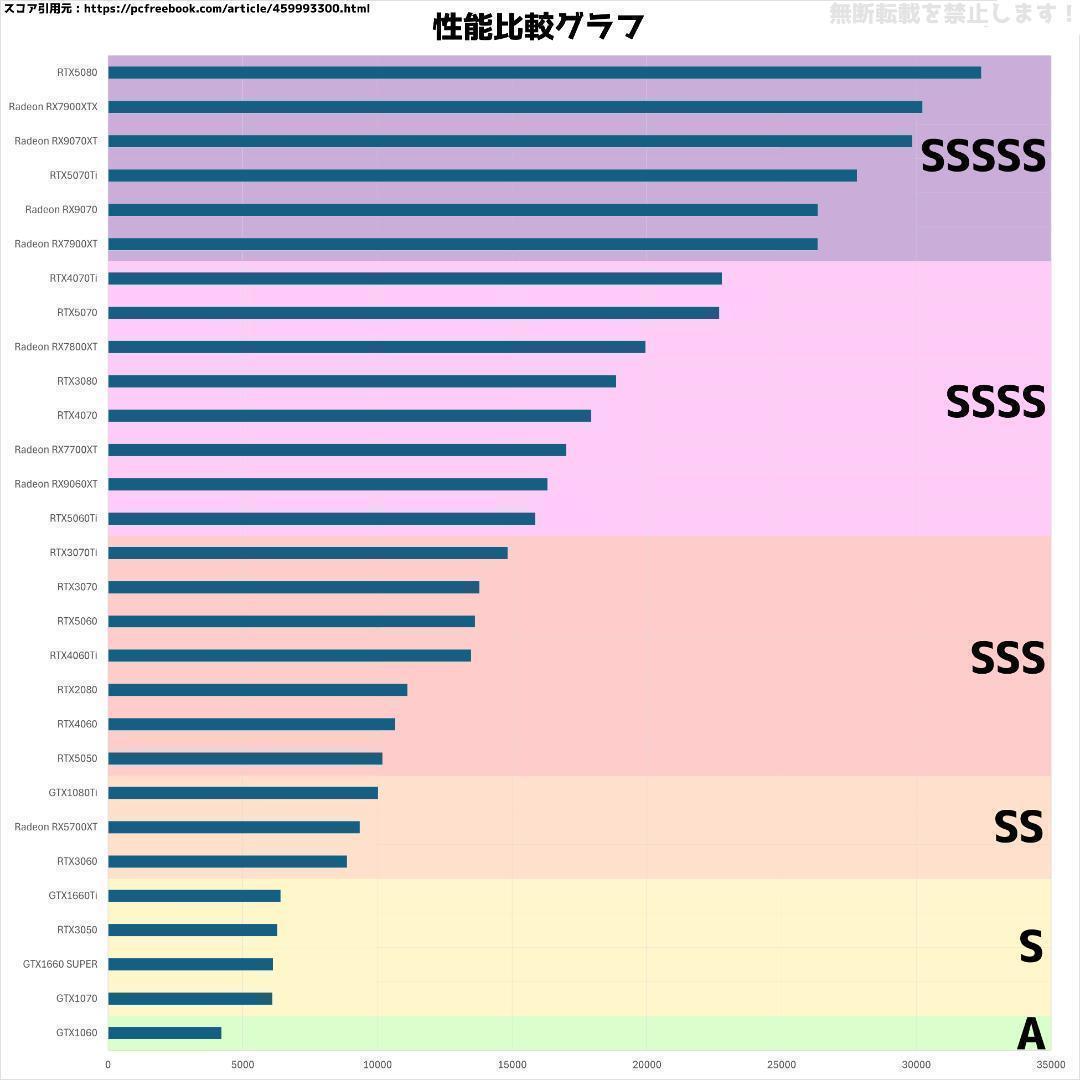 新品ケースゲーミングPC RTX5060Ti/Ryzen 7/SSD 512GB