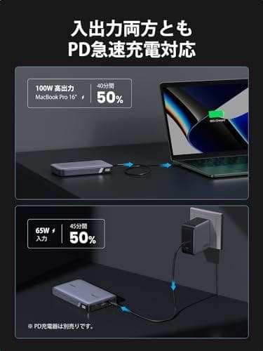 UGREEN 100W PD・PPS 2.0対応 20000mAh 大容量 3m