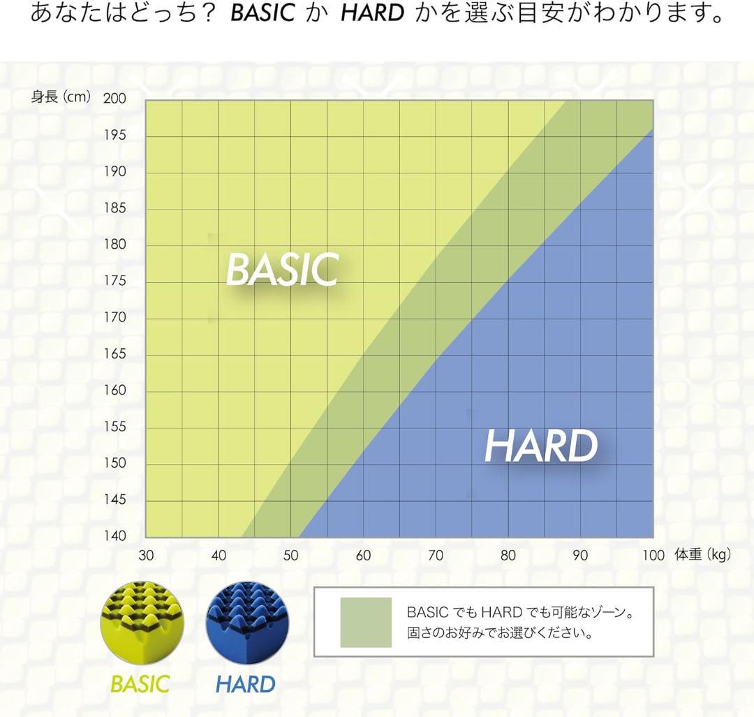 【開封・良品】西川 AiR マットレス エアー1 シングル ベーシック ピンク
