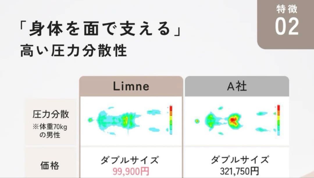 高橋かおり　リムネ　Limne セミダブルマットレス　美品