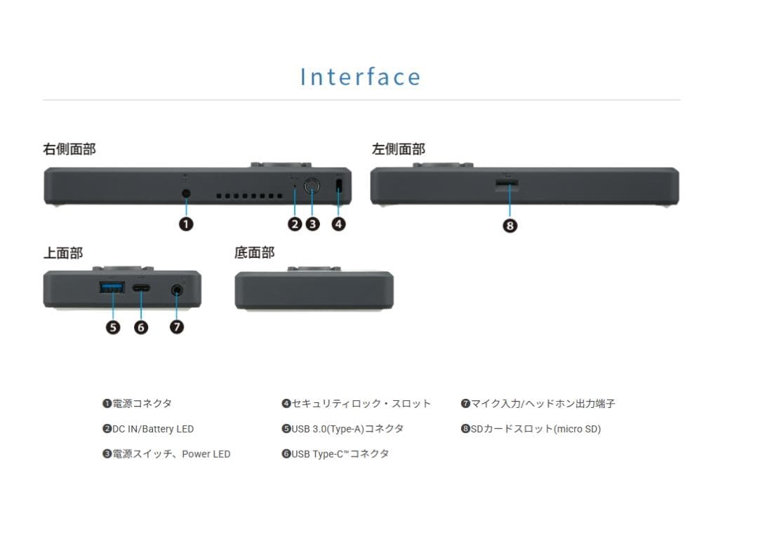 dynaEdge DE100/P m5-6y57 メモリ8GB/SSD256GB