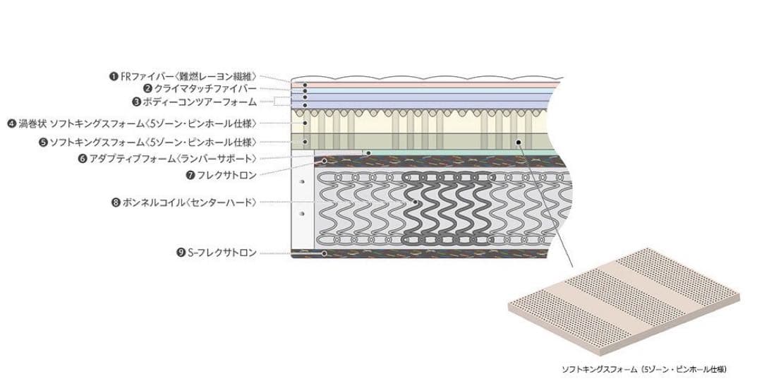 キングスダウン レガリアロイヤルティ セミダブル マットレス＆ボトムセット