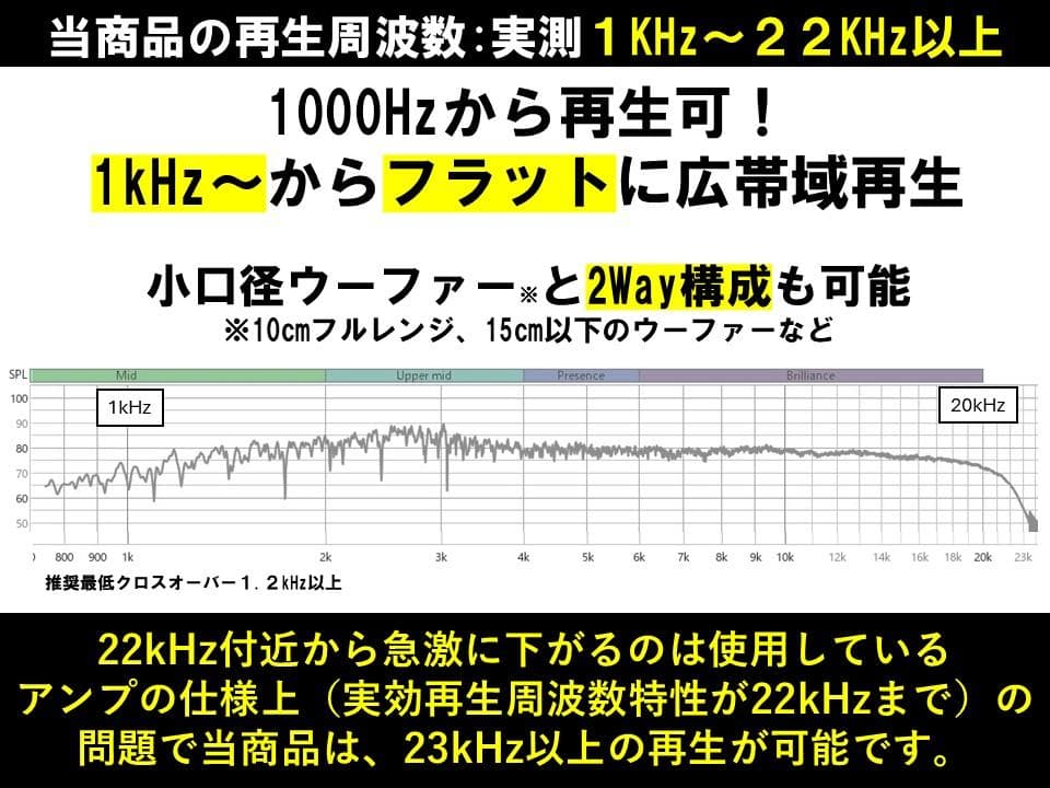 アドオン■高能率97dBホーンツイーター2個セット■カラー：ブロンズGHB01