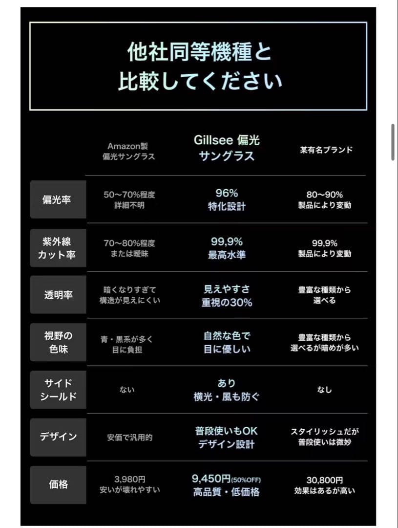 み*ん様 gillsee サングラス　グレー　未開封　釣り