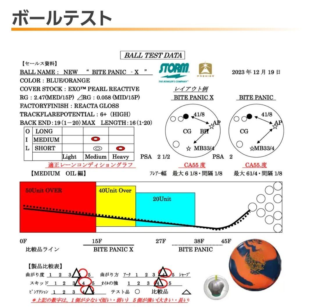 ボ*売様 ︎︎ ❤︎︎新品︎︎❤︎︎BITE PANIC X 15ポンド2オンス