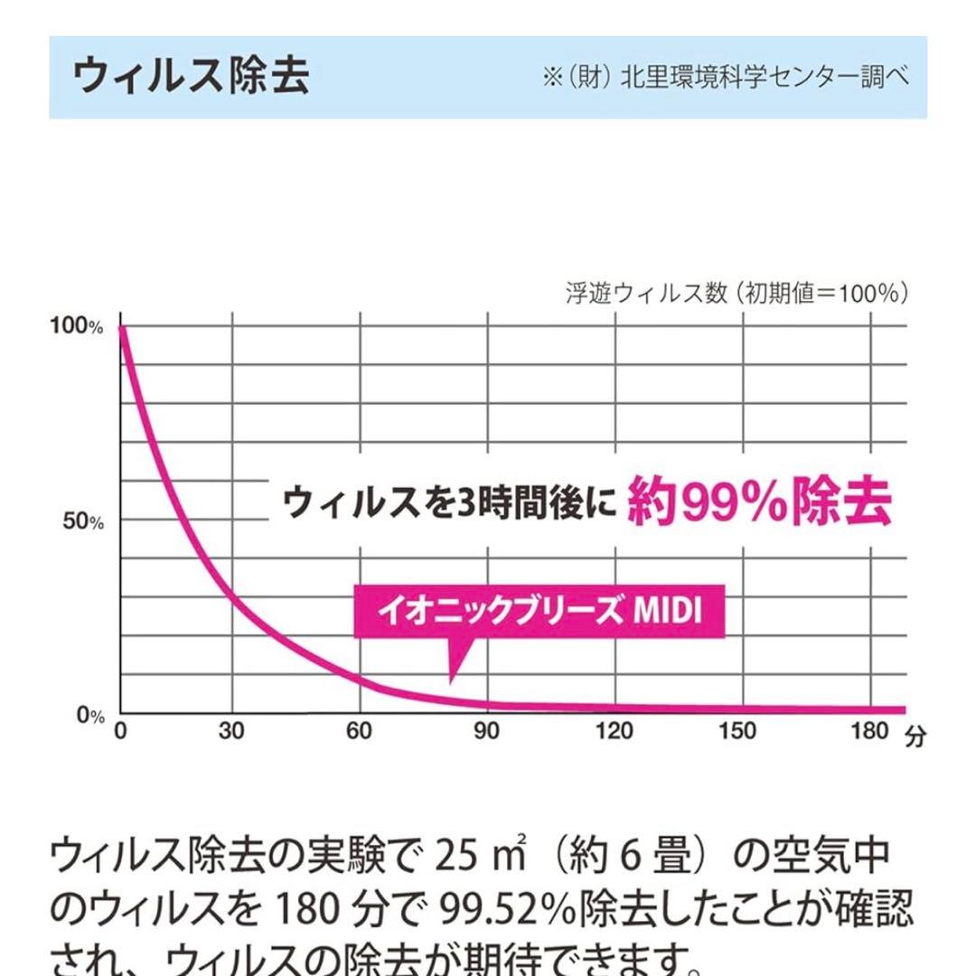 空気清浄機❗️イオニックブリーズ MIDI 590 新品未使用❗️定価28000円