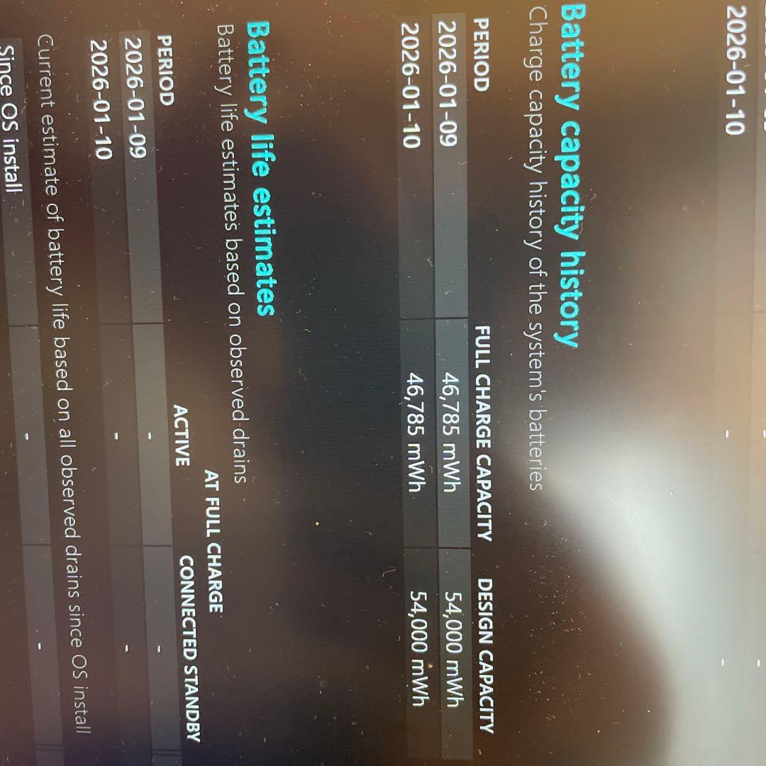 Dell ノートPC Inspiron16 5620