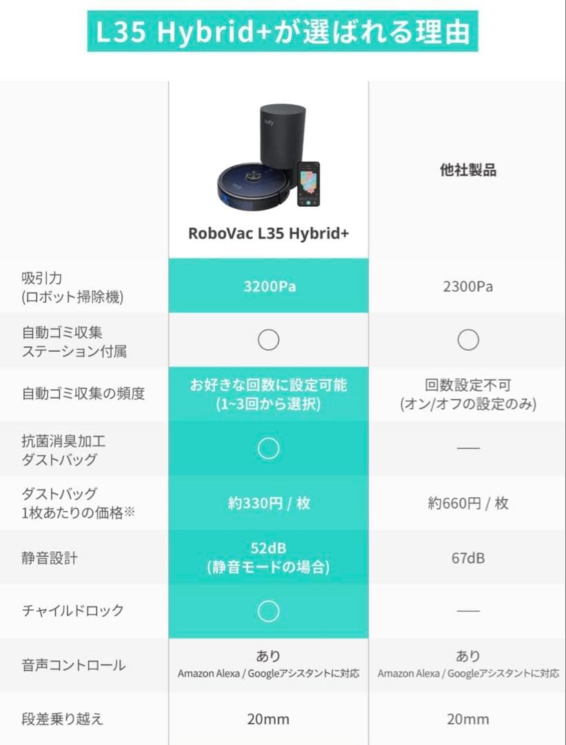 ま*う様 Anker Eufy RoboVac L35 Hybrid+ ロボット