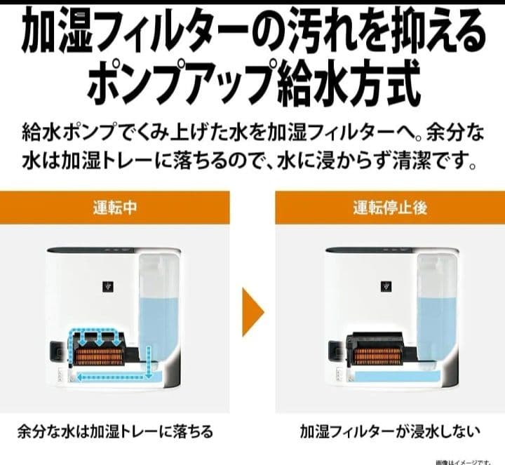 シャープ プラズマクラスター 加湿 セラミックファンヒーター HX-RK12-W