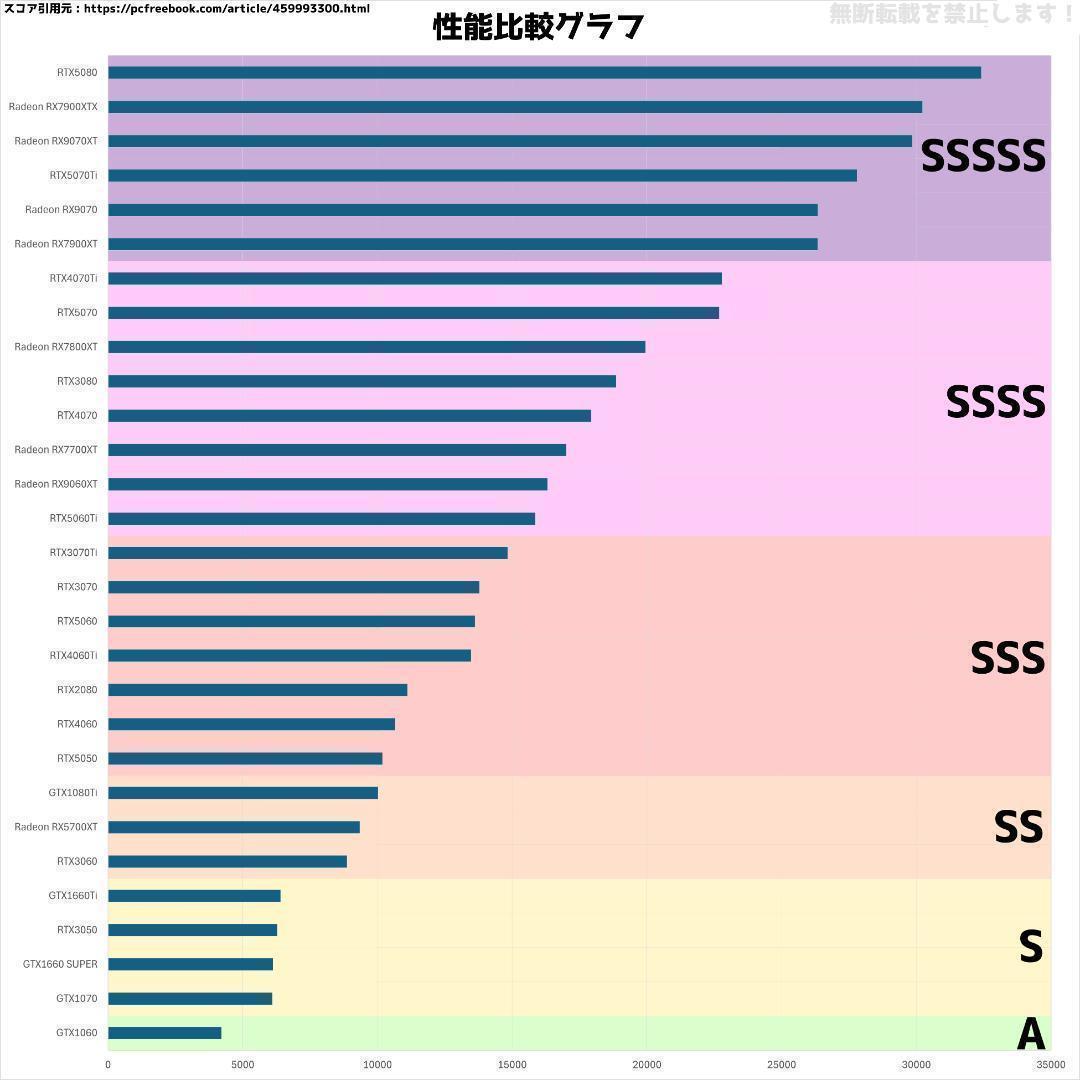 【即納激安ホワイトモデル】RTX2080搭載ゲーミングPCフルセット✨R7