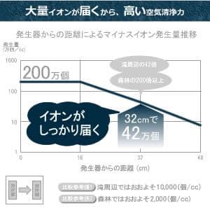 携帯空気清浄機