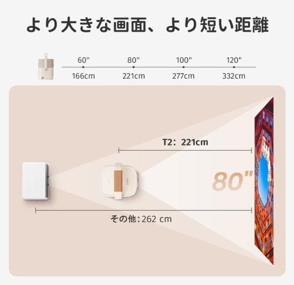 (新品未使用)Yaber T2 プロジェクター モバイルプロジェクター