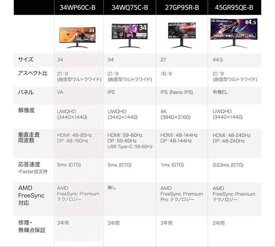 LG ゲーミング モニター UltraGear 34WP60C-B 34インチ