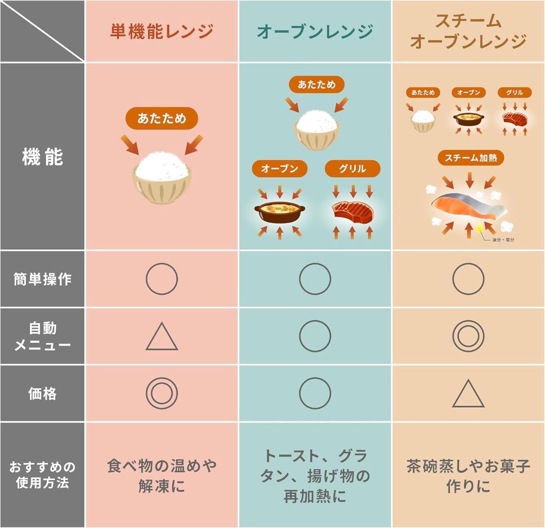 【新品未使用】山善 電子レンジ 18L 単機能 ヘルツフリー フラットテーブル