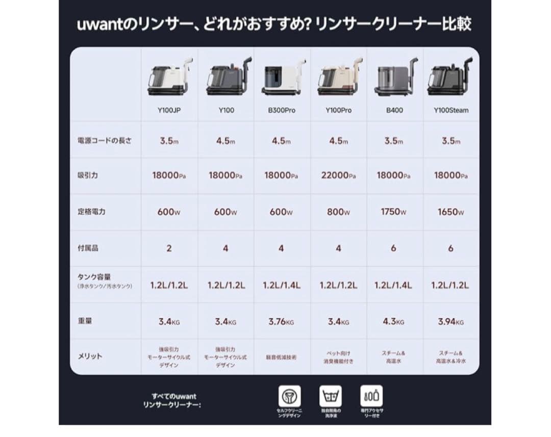 100℃蒸気噴射×18000Pa超強吸引力×60℃加熱お湯】カーペットクリーナー