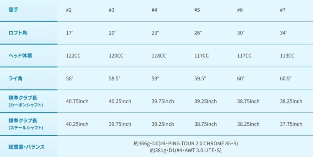 [未使用/日本正規品] ピン G440 5u 26° /ユーティリティヘッド単品