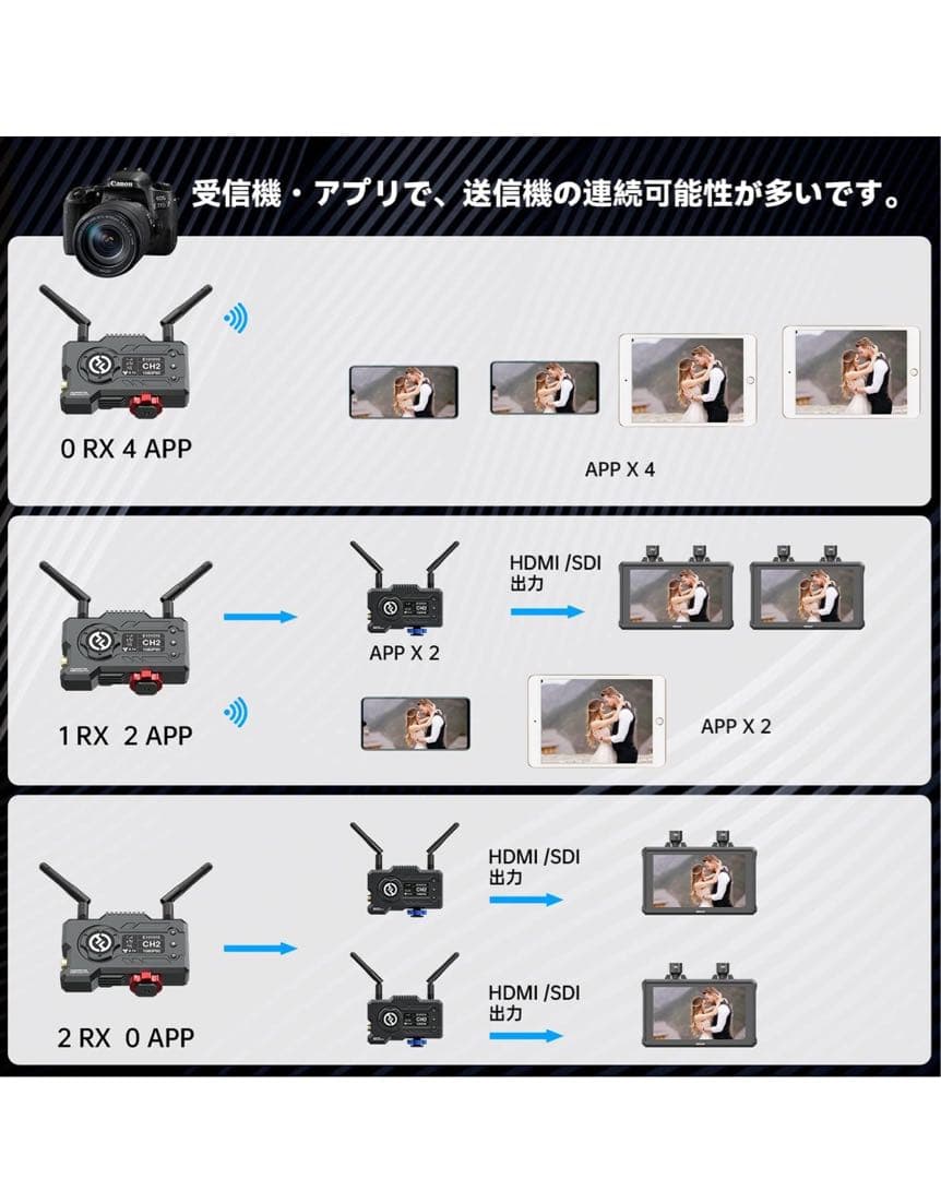 Hollyland Mars400S PRO ロリポップアンテナ、専用ケース付き