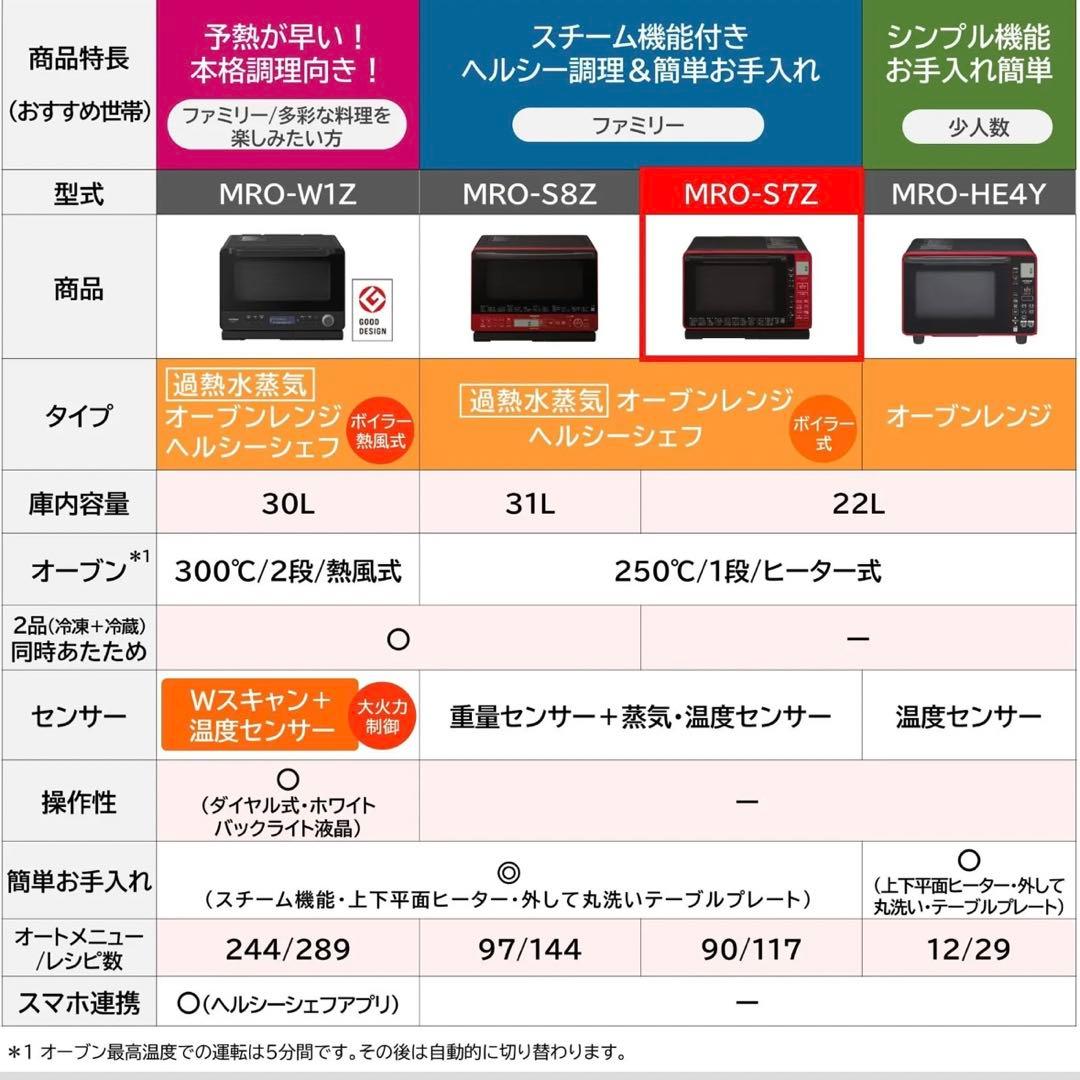新品未使用品　日立　ヘルシーシェフ 22L MRO-S7Z 電子　オーブンレンジ