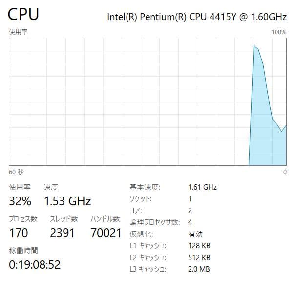 ほぼ未使用・高速・高性能 Surface Go LTE 4GB・64GB SSD