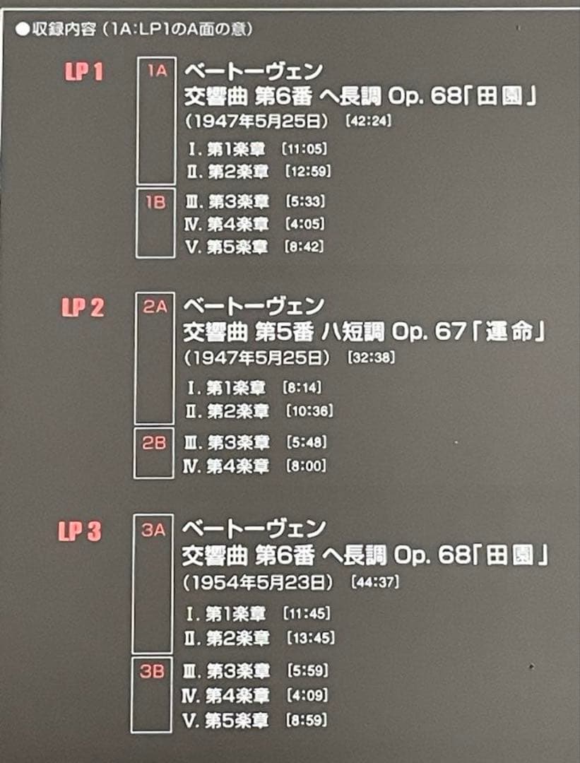 国内盤フルトヴェングラーRIAS録音LP-BOX日本語解説未開封特典付廃盤レア