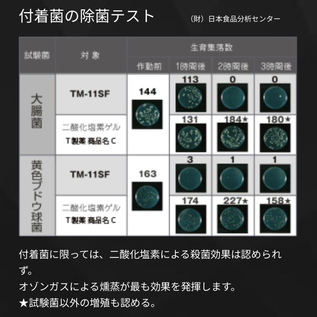 医療機器メーカー開発 オゾン除菌・消臭器