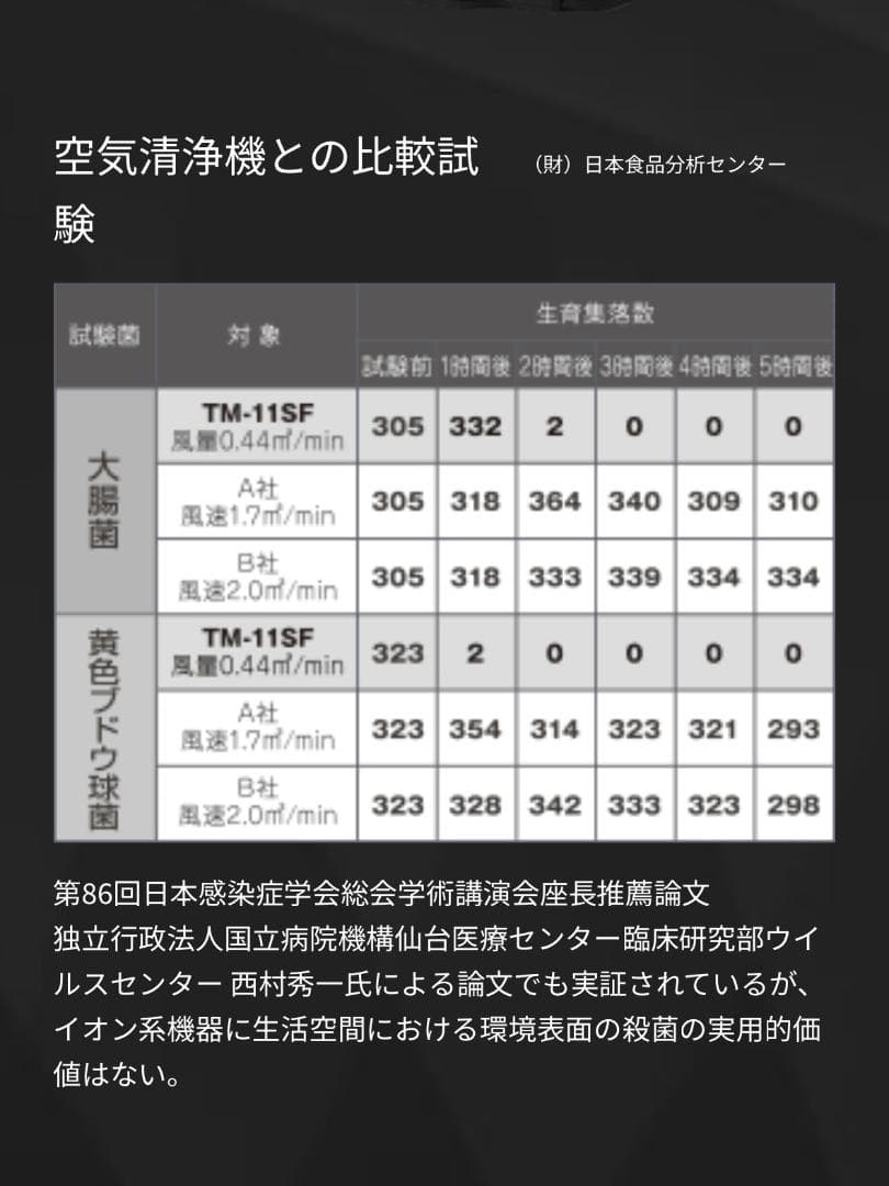 医療機器メーカー開発 オゾン除菌・消臭器