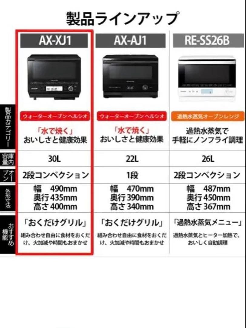 SHARPウォーターオーブンヘルシオ