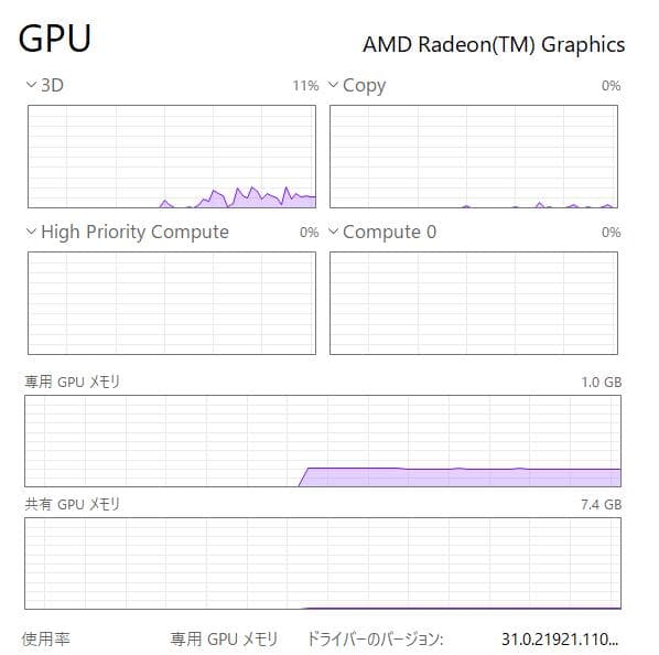 高速、高性能、ThinkPad X13 Gen2、16GB、256GB NVMe