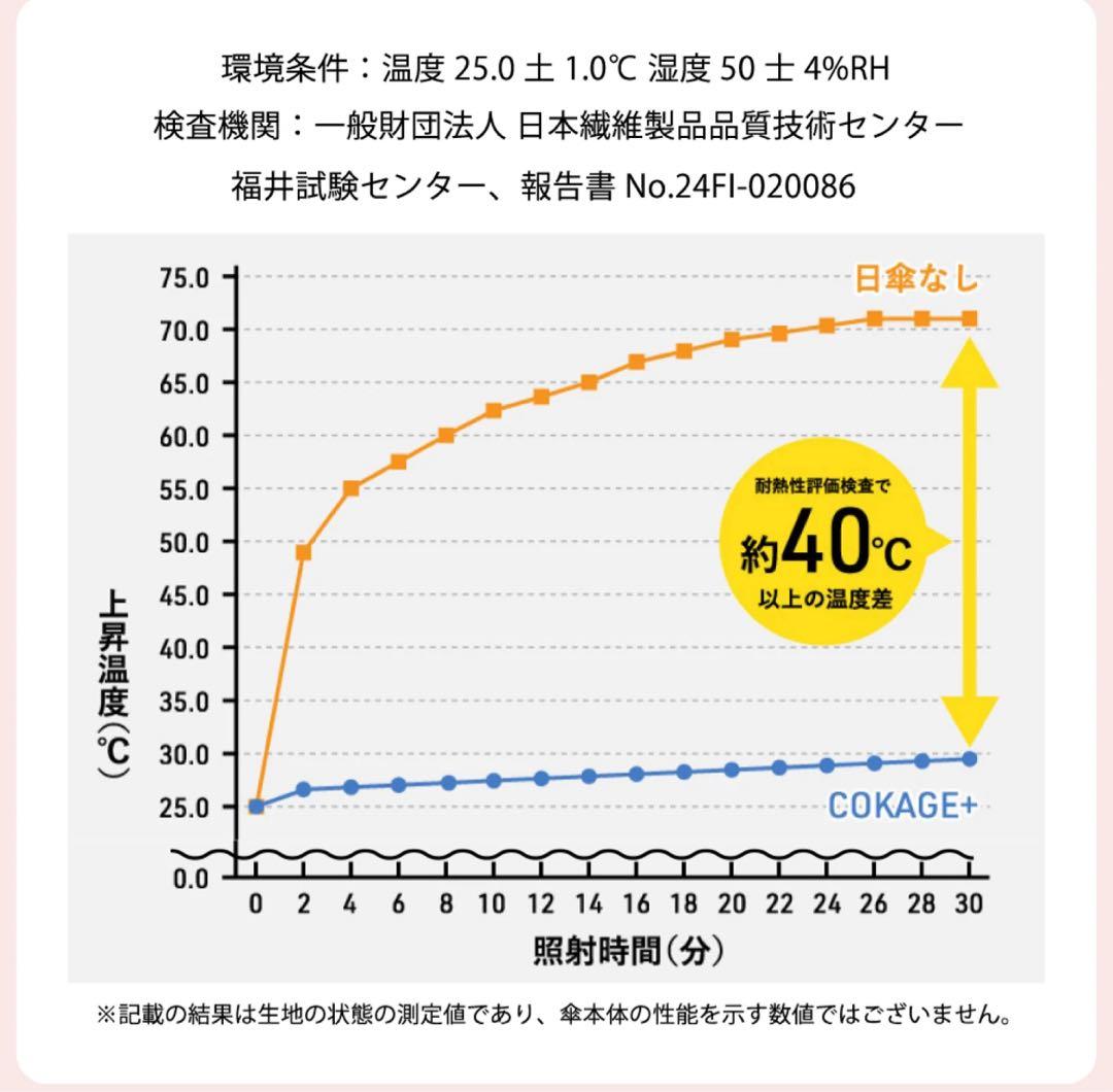 新品★新色★COKAGE+ 55cm 2way折りたたみ日傘東レサマーシールド