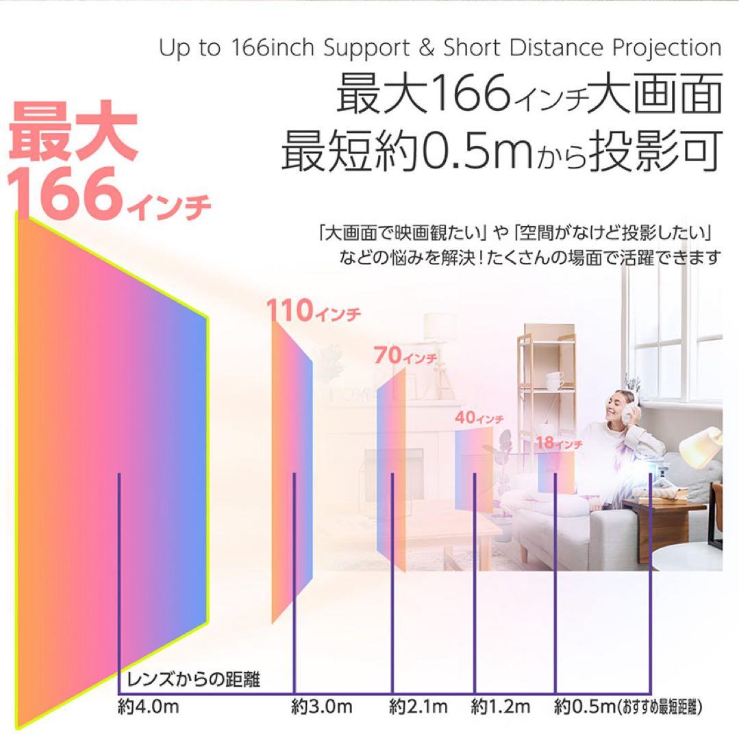 Youtube内蔵4K対応スマートミニモバイルプロジェクター