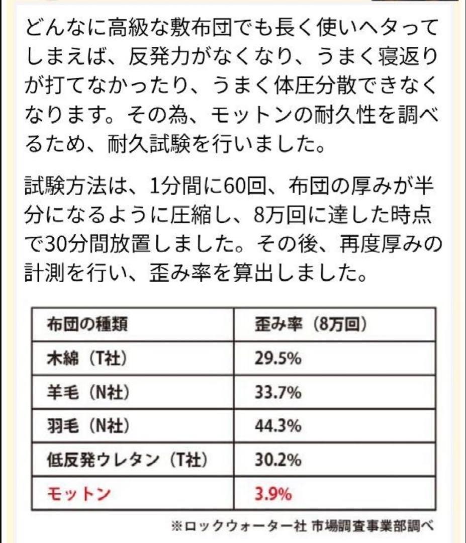 モットン　マットレス　ダブル　レギュラー　170N 専用カバー　付属ベルト付き