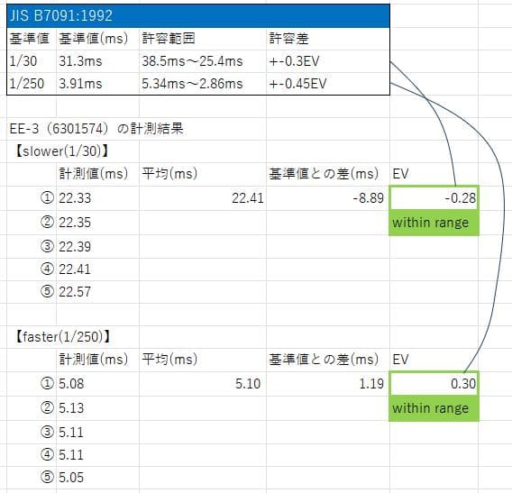 【整備済み完動品】OYMPU PEN EE-3 極美品