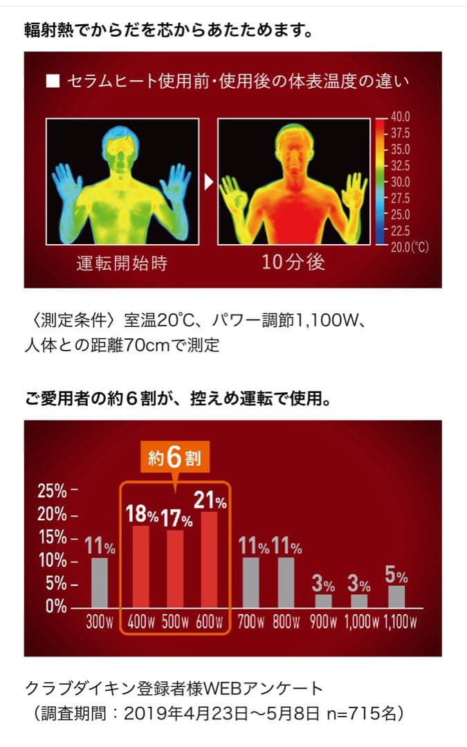 ダイキン ERFT11ZS-T セラムヒート　遠赤外線暖房機