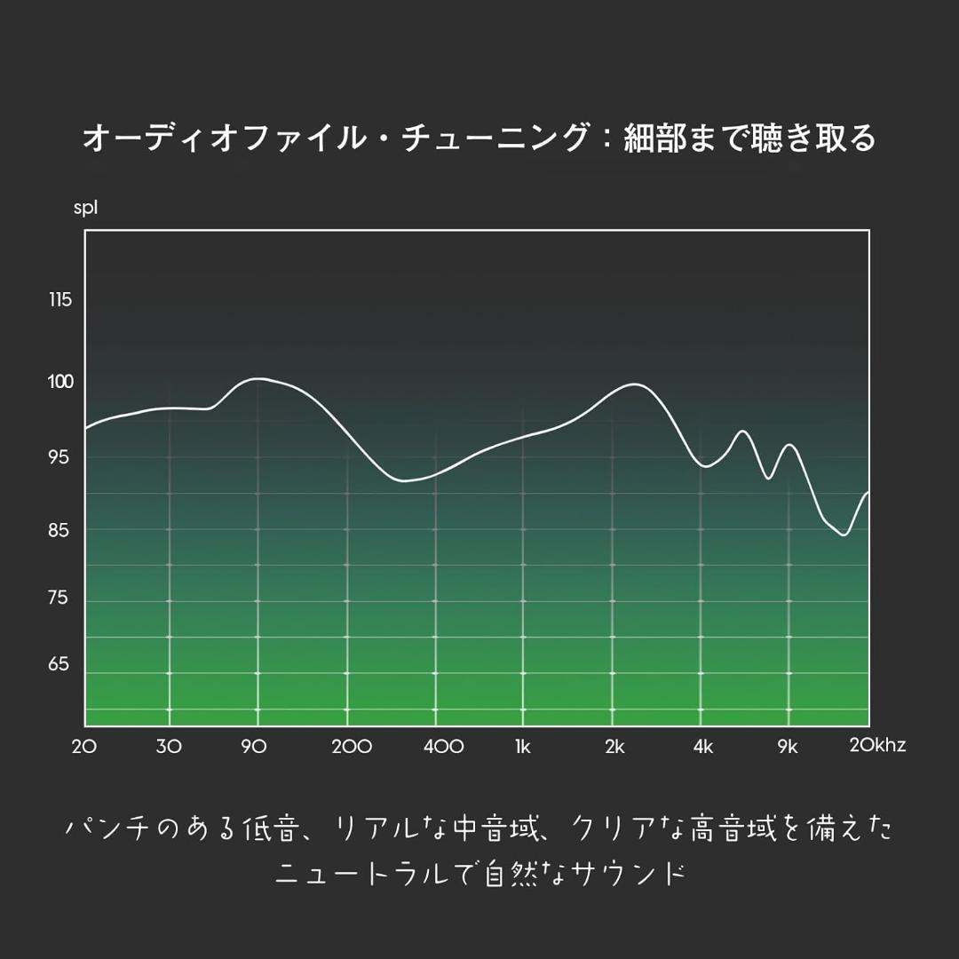 【開封・未使用】Linsoul Kiwi Ears Atheia ヘッドホン