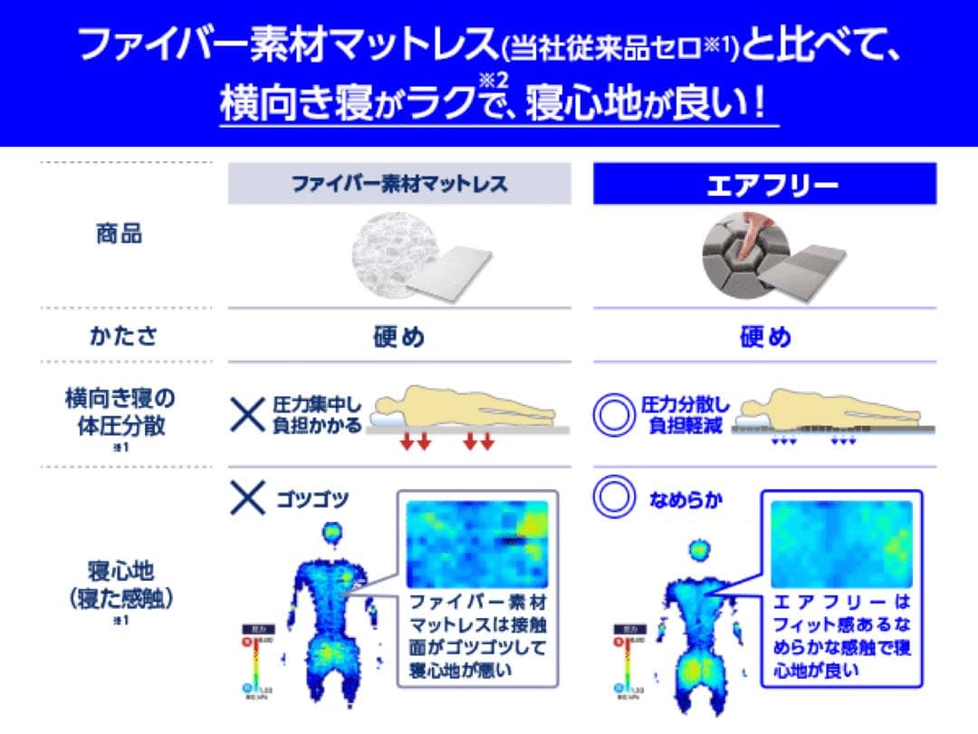 ！Sarada！トゥルースリーパーエアフリー高反発マットレス