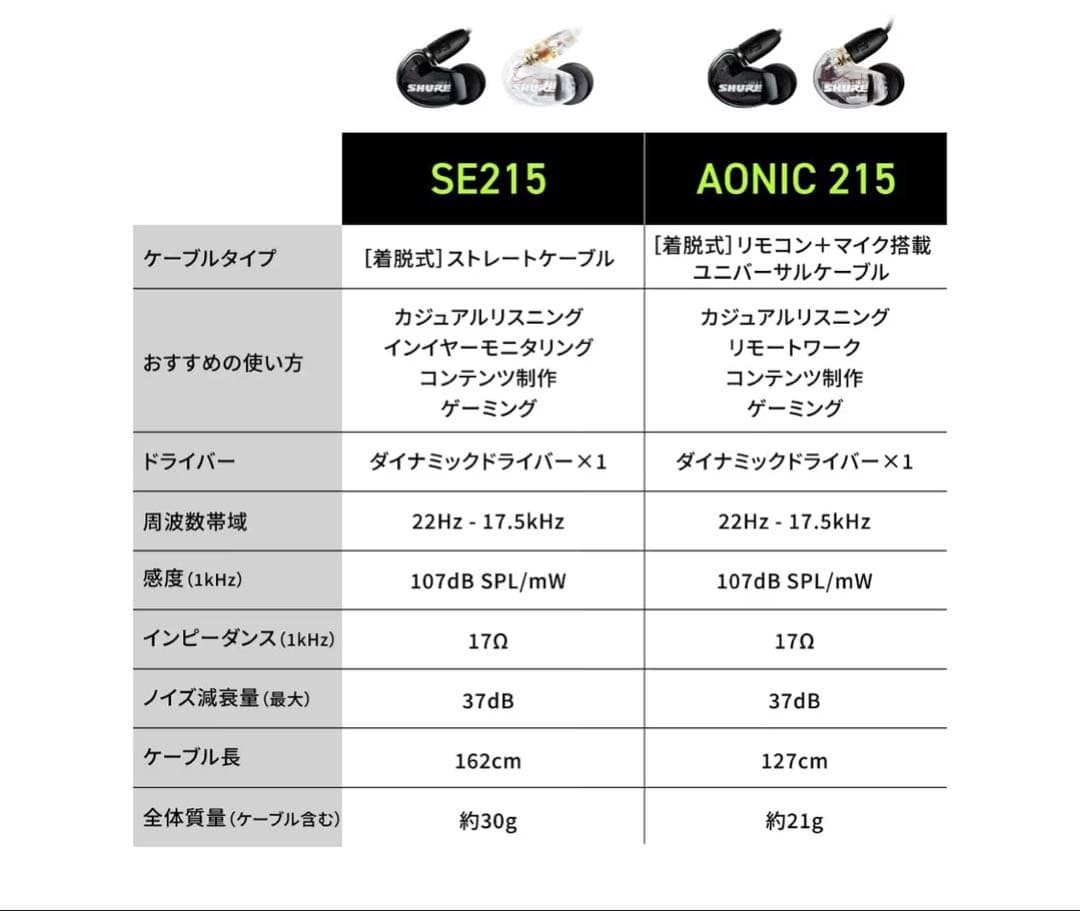 SHURE イヤホン AONIC 有線 マイク付き 2点セット