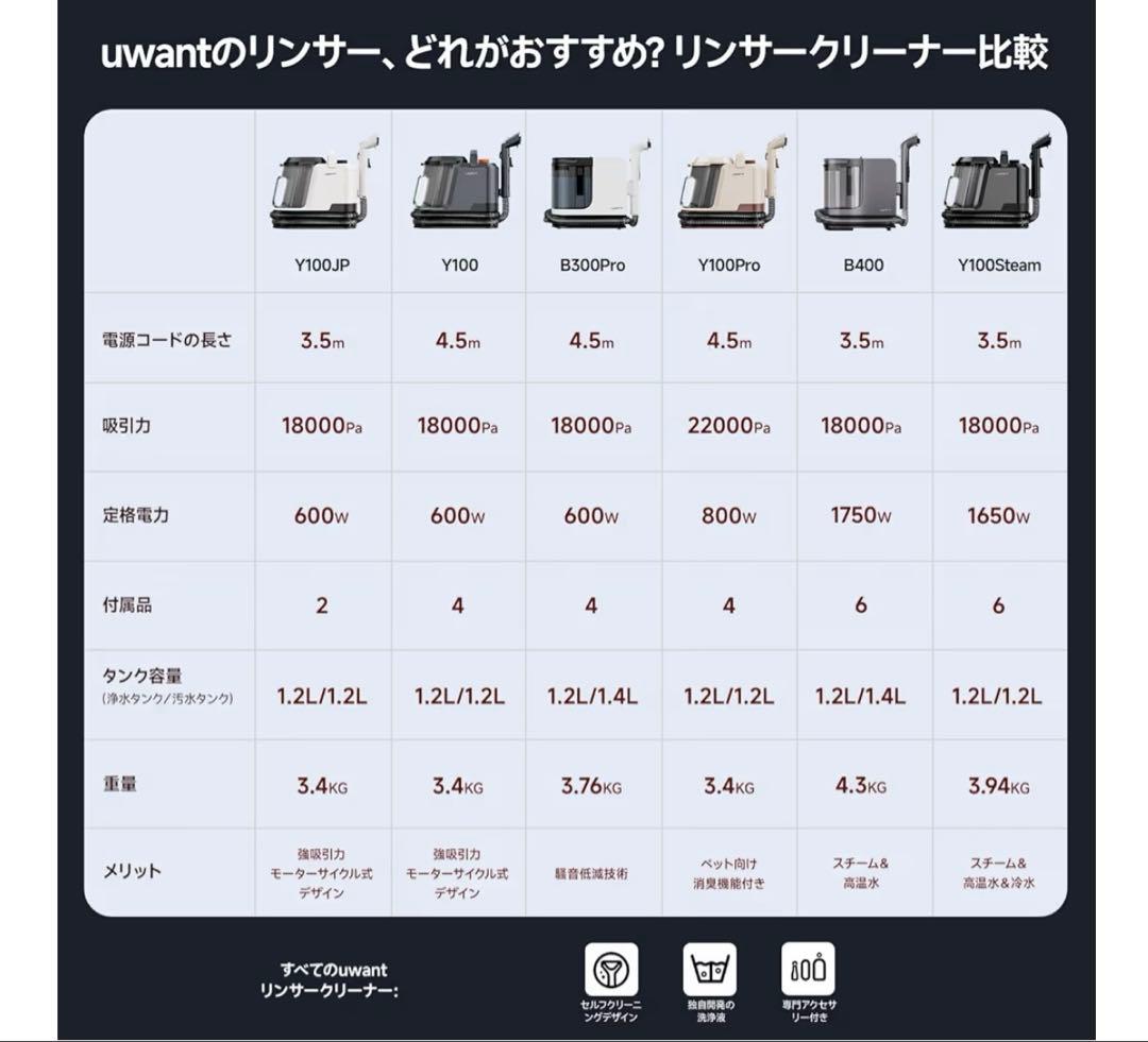 【100℃蒸気噴射×18000Pa超強吸引力×60℃加熱お湯】