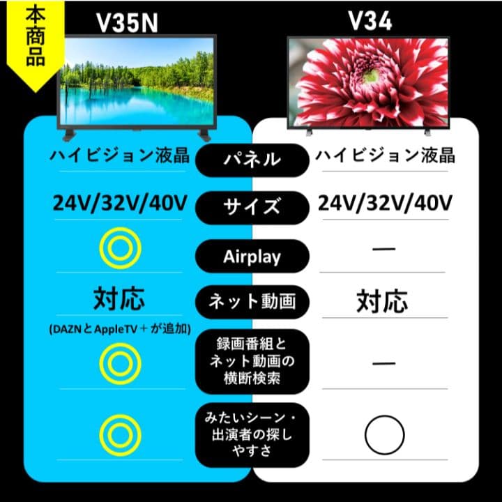 REGZA 40V型 V35N 液晶テレビ2025年製