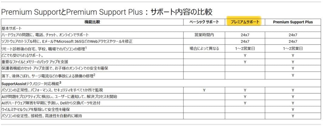 Alienware Aurora R16 メーカー保証有 RTX4080