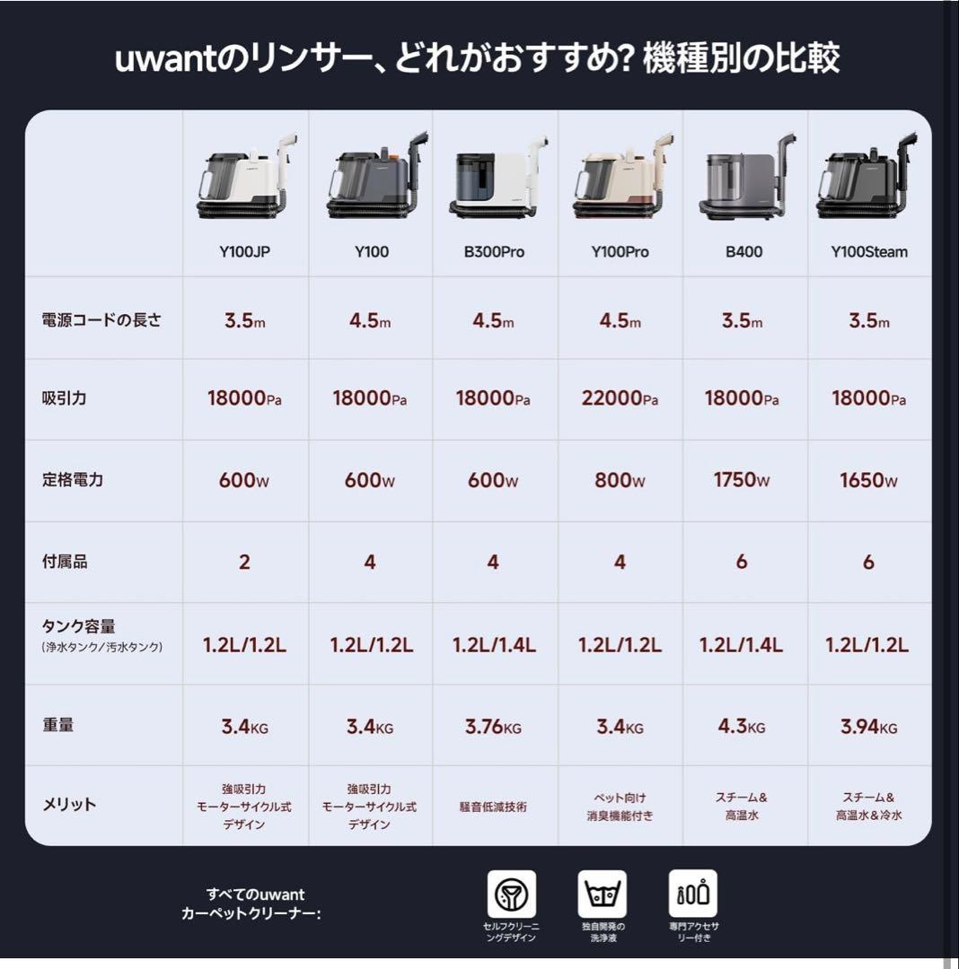 Uwant スチームクリーナー 100℃蒸気噴射 18000Pa カーペット