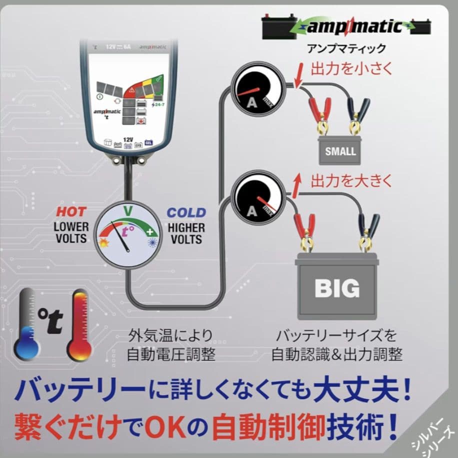 TecMATE OptiMATE６ TM367 バッテリー充電器