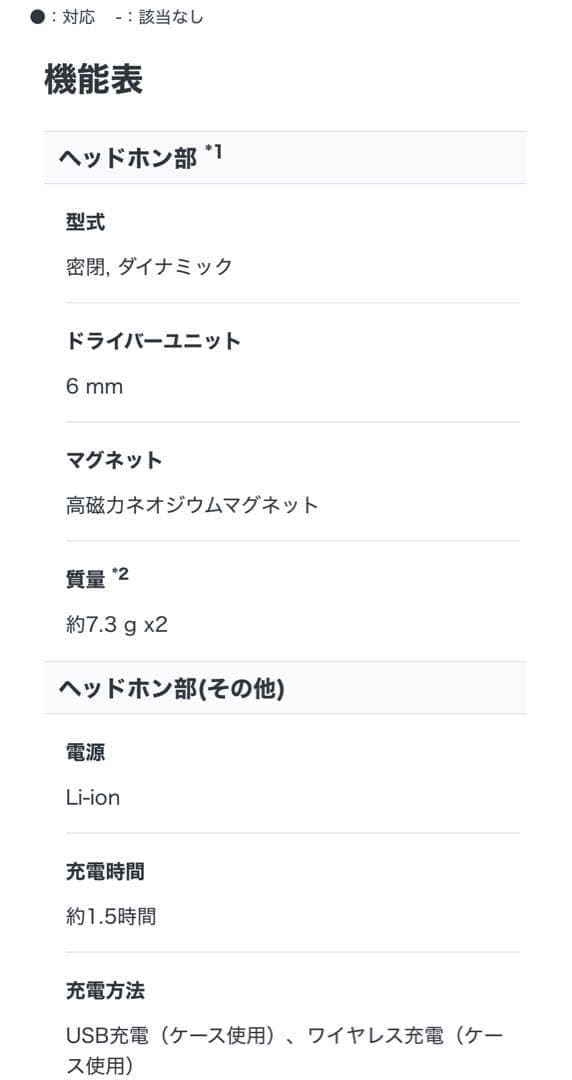 【新品未使用】 SONY WF-1000XM4 ワイヤレスイヤホン プラチナ