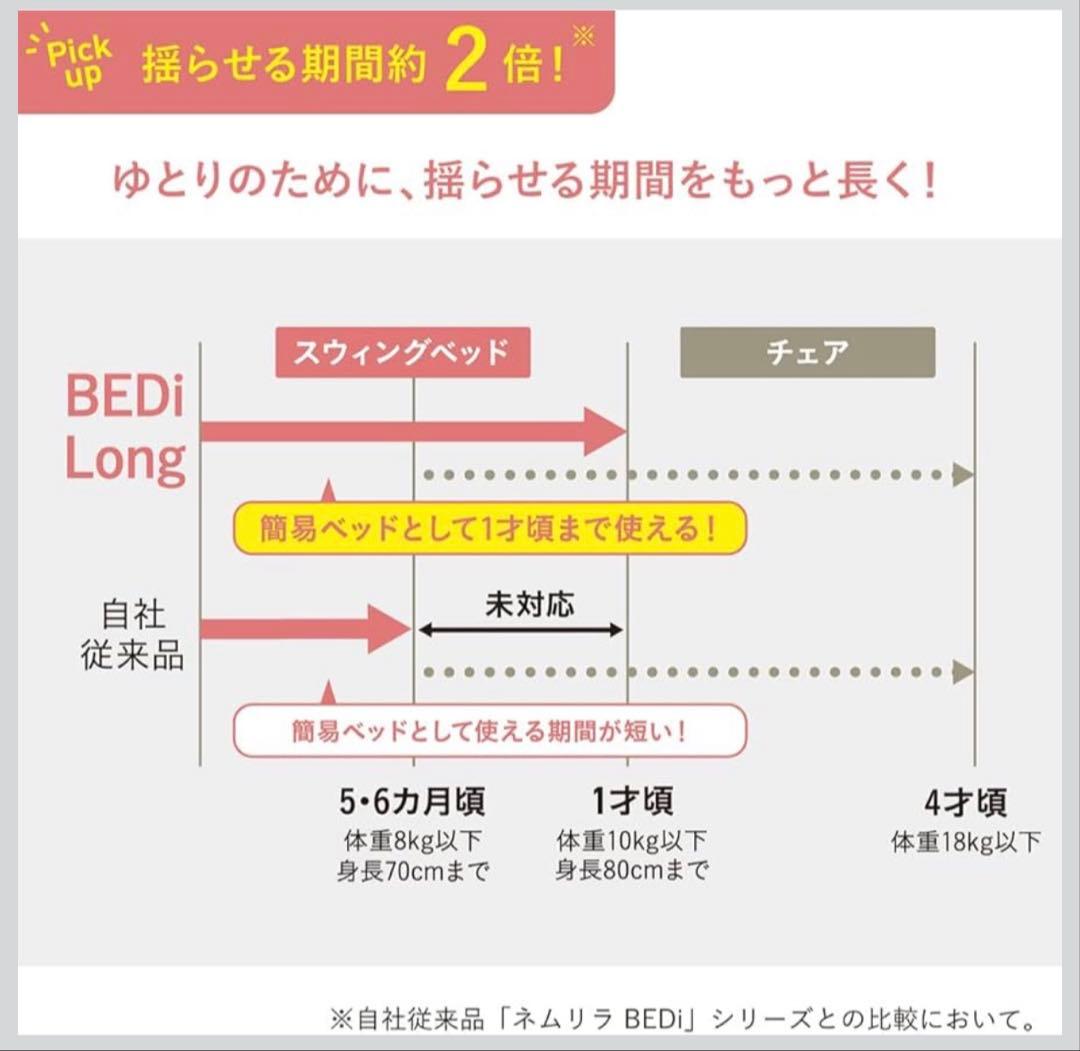 Nemulia AUTO SWING BEDi Long SS EG+ ベージュ