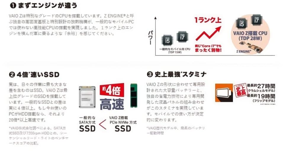 VAIO モンスターPC i7 タブレットPC バッテリー12時間超 残り1台