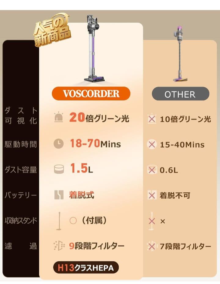 掃除機 コードレスLEDライト付き65Kpa強力吸引収納充電スタンド　軽量