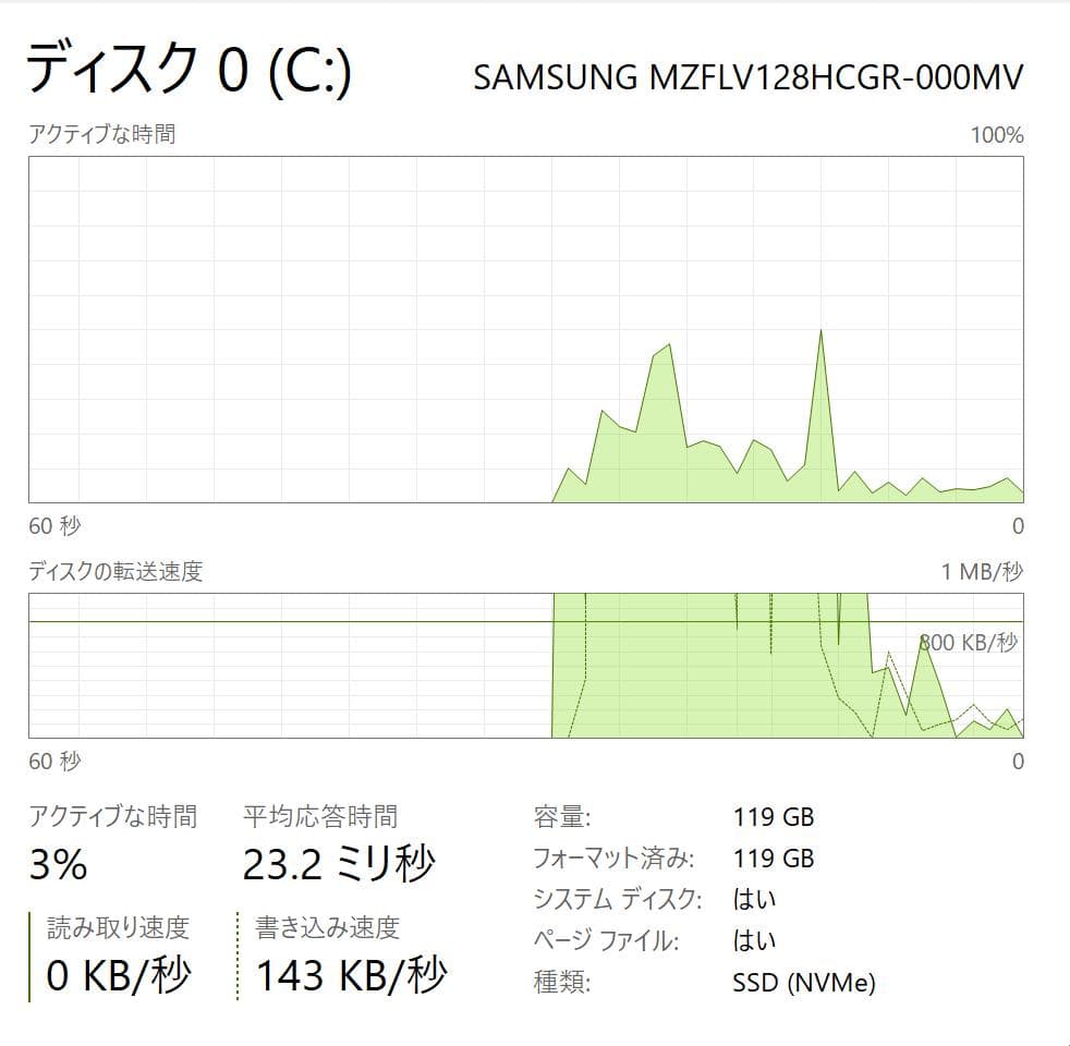 Surface Pro 4（7色キーボード）4GB/128GB NVMe
