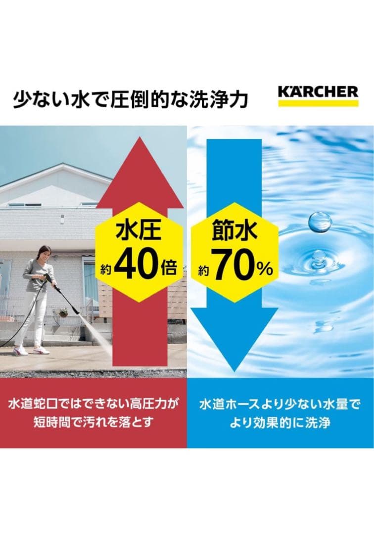 ケルヒャー(Karcher) 高圧洗浄機 K3ホースリール