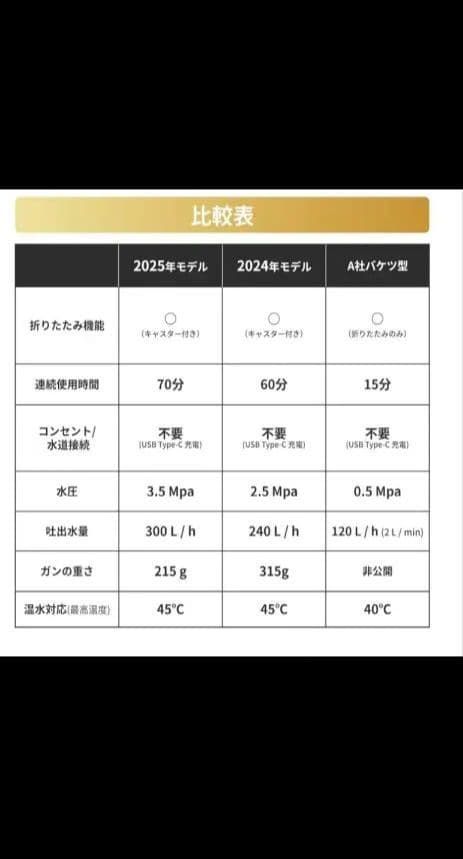 充電式　高圧洗浄機　T-PROFESSIONAL　2.0 スペシャルセット